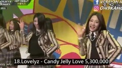    of  Zuo  of Youtube MV of female    of 4-5 generation ranks _Red Velvet, lovelyz, GFriend, weki M