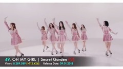 Korea MV vitta broadcasted pop chart Top50_ 2018 ballproof teenager is round, red Velvet, IKON, TWIC