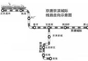 Beijing reachs Tianjin railroad of border of a cit