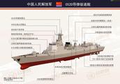Battleship of navy of the generation below China d
