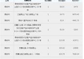 Report of data of Tai'an house property clinched 