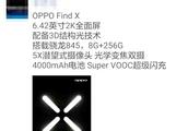 Overall exposure of true admiral OPPO Find X: Exte