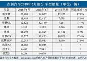 Auspicious sales volume was added in May 6 into am