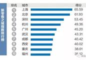 Is the each district that be what in contend for new retail city? On is north deep Hangzhou who will