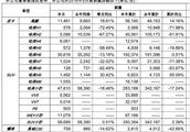 Sales volume announced the Great Wall in May: Sales volume of Ha Fu H6 steeps fall 13.18% , WEY sale