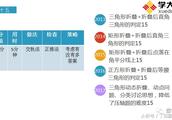 Exemple talk about fold kind a kind of method that the problem handles -- the law that cross path