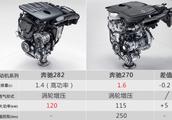 Beijing runs quickly engine of stop production 1.6T, supplanter is 1.4T and 1.5T