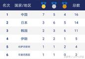 Team of Asia Game China resides gold a list of nam