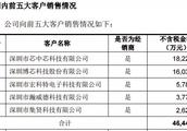 Botongji is become on can be deferred, or be suspected of great finance affairs making a holiday?