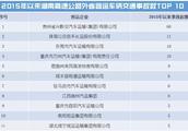 Car of provincial passenger transport is in bulletin ｜ since 2015 before Hunan high speed produces t