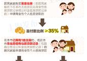 Shanghai perfects a difference to change housing credit policy further, adjust a flatlet, 2 flatlet
