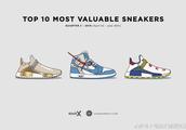 A Di of Top10 of money of shoe of price of day of 